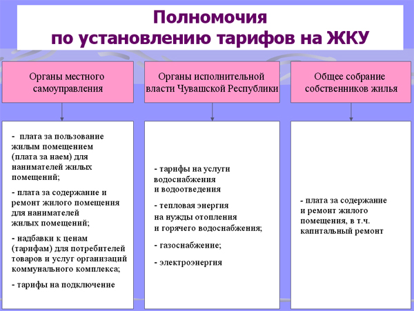 Функции полномочия органов местного самоуправления. Органы гос власти и их полномочия. Полномочия всех орагно. Полномочия органов власти таблица. Полномочия органов власти Обществознание.